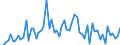 CN 2908 /Exports /Unit = Prices (Euro/ton) /Partner: United Kingdom(Excluding Northern Ireland) /Reporter: Eur27_2020 /2908:Halogenated, Sulphonated, Nitrated or Nitrosated Derivatives of Phenols or Phenol-alcohols