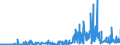 CN 2908 /Exports /Unit = Prices (Euro/ton) /Partner: Sweden /Reporter: Eur27_2020 /2908:Halogenated, Sulphonated, Nitrated or Nitrosated Derivatives of Phenols or Phenol-alcohols