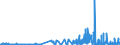 CN 2908 /Exports /Unit = Prices (Euro/ton) /Partner: Finland /Reporter: Eur27_2020 /2908:Halogenated, Sulphonated, Nitrated or Nitrosated Derivatives of Phenols or Phenol-alcohols