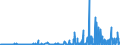 CN 2908 /Exports /Unit = Prices (Euro/ton) /Partner: Austria /Reporter: Eur27_2020 /2908:Halogenated, Sulphonated, Nitrated or Nitrosated Derivatives of Phenols or Phenol-alcohols