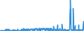 CN 2908 /Exports /Unit = Prices (Euro/ton) /Partner: Switzerland /Reporter: Eur27_2020 /2908:Halogenated, Sulphonated, Nitrated or Nitrosated Derivatives of Phenols or Phenol-alcohols