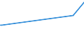 CN 2908 /Exports /Unit = Prices (Euro/ton) /Partner: Faroe Isles /Reporter: Eur27_2020 /2908:Halogenated, Sulphonated, Nitrated or Nitrosated Derivatives of Phenols or Phenol-alcohols