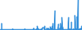 CN 2908 /Exports /Unit = Prices (Euro/ton) /Partner: Turkey /Reporter: Eur27_2020 /2908:Halogenated, Sulphonated, Nitrated or Nitrosated Derivatives of Phenols or Phenol-alcohols