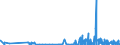 CN 2908 /Exports /Unit = Prices (Euro/ton) /Partner: Latvia /Reporter: Eur27_2020 /2908:Halogenated, Sulphonated, Nitrated or Nitrosated Derivatives of Phenols or Phenol-alcohols