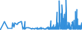 CN 2908 /Exports /Unit = Prices (Euro/ton) /Partner: Lithuania /Reporter: Eur27_2020 /2908:Halogenated, Sulphonated, Nitrated or Nitrosated Derivatives of Phenols or Phenol-alcohols