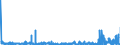 CN 2908 /Exports /Unit = Prices (Euro/ton) /Partner: Poland /Reporter: Eur27_2020 /2908:Halogenated, Sulphonated, Nitrated or Nitrosated Derivatives of Phenols or Phenol-alcohols