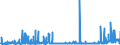 CN 2908 /Exports /Unit = Prices (Euro/ton) /Partner: Czech Rep. /Reporter: Eur27_2020 /2908:Halogenated, Sulphonated, Nitrated or Nitrosated Derivatives of Phenols or Phenol-alcohols