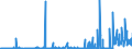 CN 2908 /Exports /Unit = Prices (Euro/ton) /Partner: Slovakia /Reporter: Eur27_2020 /2908:Halogenated, Sulphonated, Nitrated or Nitrosated Derivatives of Phenols or Phenol-alcohols