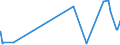 CN 2908 /Exports /Unit = Prices (Euro/ton) /Partner: Albania /Reporter: Eur27_2020 /2908:Halogenated, Sulphonated, Nitrated or Nitrosated Derivatives of Phenols or Phenol-alcohols