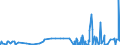 CN 2908 /Exports /Unit = Prices (Euro/ton) /Partner: Belarus /Reporter: Eur27_2020 /2908:Halogenated, Sulphonated, Nitrated or Nitrosated Derivatives of Phenols or Phenol-alcohols