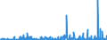 CN 2908 /Exports /Unit = Prices (Euro/ton) /Partner: Russia /Reporter: Eur27_2020 /2908:Halogenated, Sulphonated, Nitrated or Nitrosated Derivatives of Phenols or Phenol-alcohols