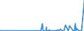 CN 2908 /Exports /Unit = Prices (Euro/ton) /Partner: Kasakhstan /Reporter: Eur27_2020 /2908:Halogenated, Sulphonated, Nitrated or Nitrosated Derivatives of Phenols or Phenol-alcohols