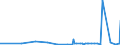 CN 2908 /Exports /Unit = Prices (Euro/ton) /Partner: Uzbekistan /Reporter: Eur27_2020 /2908:Halogenated, Sulphonated, Nitrated or Nitrosated Derivatives of Phenols or Phenol-alcohols