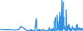 CN 2908 /Exports /Unit = Prices (Euro/ton) /Partner: Croatia /Reporter: Eur27_2020 /2908:Halogenated, Sulphonated, Nitrated or Nitrosated Derivatives of Phenols or Phenol-alcohols