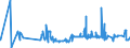 CN 2908 /Exports /Unit = Prices (Euro/ton) /Partner: For.jrep.mac /Reporter: Eur27_2020 /2908:Halogenated, Sulphonated, Nitrated or Nitrosated Derivatives of Phenols or Phenol-alcohols