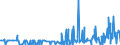 CN 2908 /Exports /Unit = Prices (Euro/ton) /Partner: Serbia /Reporter: Eur27_2020 /2908:Halogenated, Sulphonated, Nitrated or Nitrosated Derivatives of Phenols or Phenol-alcohols