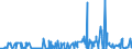 CN 2908 /Exports /Unit = Prices (Euro/ton) /Partner: Morocco /Reporter: Eur27_2020 /2908:Halogenated, Sulphonated, Nitrated or Nitrosated Derivatives of Phenols or Phenol-alcohols
