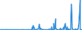 CN 2908 /Exports /Unit = Prices (Euro/ton) /Partner: Tunisia /Reporter: Eur27_2020 /2908:Halogenated, Sulphonated, Nitrated or Nitrosated Derivatives of Phenols or Phenol-alcohols