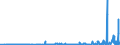 CN 2908 /Exports /Unit = Prices (Euro/ton) /Partner: Egypt /Reporter: Eur27_2020 /2908:Halogenated, Sulphonated, Nitrated or Nitrosated Derivatives of Phenols or Phenol-alcohols