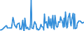 CN 29091900 /Exports /Unit = Prices (Euro/ton) /Partner: France /Reporter: European Union /29091900:Acyclic Ethers and Their Halogenated, Sulphonated, Nitrated or Nitrosated Derivatives (Excl. Diethyl Ether)