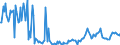 CN 29091900 /Exports /Unit = Prices (Euro/ton) /Partner: Italy /Reporter: European Union /29091900:Acyclic Ethers and Their Halogenated, Sulphonated, Nitrated or Nitrosated Derivatives (Excl. Diethyl Ether)