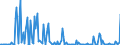 CN 29091900 /Exports /Unit = Prices (Euro/ton) /Partner: United Kingdom /Reporter: European Union /29091900:Acyclic Ethers and Their Halogenated, Sulphonated, Nitrated or Nitrosated Derivatives (Excl. Diethyl Ether)