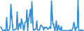 CN 29091900 /Exports /Unit = Prices (Euro/ton) /Partner: Denmark /Reporter: European Union /29091900:Acyclic Ethers and Their Halogenated, Sulphonated, Nitrated or Nitrosated Derivatives (Excl. Diethyl Ether)