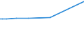 CN 29091900 /Exports /Unit = Prices (Euro/ton) /Partner: Iceland /Reporter: European Union /29091900:Acyclic Ethers and Their Halogenated, Sulphonated, Nitrated or Nitrosated Derivatives (Excl. Diethyl Ether)