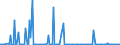 CN 29091900 /Exports /Unit = Prices (Euro/ton) /Partner: Finland /Reporter: European Union /29091900:Acyclic Ethers and Their Halogenated, Sulphonated, Nitrated or Nitrosated Derivatives (Excl. Diethyl Ether)