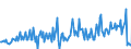 CN 29091900 /Exports /Unit = Prices (Euro/ton) /Partner: Austria /Reporter: European Union /29091900:Acyclic Ethers and Their Halogenated, Sulphonated, Nitrated or Nitrosated Derivatives (Excl. Diethyl Ether)