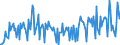 CN 29091900 /Exports /Unit = Prices (Euro/ton) /Partner: Switzerland /Reporter: European Union /29091900:Acyclic Ethers and Their Halogenated, Sulphonated, Nitrated or Nitrosated Derivatives (Excl. Diethyl Ether)