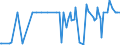 CN 29091900 /Exports /Unit = Prices (Euro/ton) /Partner: Malta /Reporter: European Union /29091900:Acyclic Ethers and Their Halogenated, Sulphonated, Nitrated or Nitrosated Derivatives (Excl. Diethyl Ether)