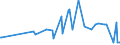 CN 29091900 /Exports /Unit = Prices (Euro/ton) /Partner: Lithuania /Reporter: European Union /29091900:Acyclic Ethers and Their Halogenated, Sulphonated, Nitrated or Nitrosated Derivatives (Excl. Diethyl Ether)