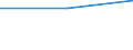 CN 29091900 /Exports /Unit = Prices (Euro/ton) /Partner: German Dem.r /Reporter: European Union /29091900:Acyclic Ethers and Their Halogenated, Sulphonated, Nitrated or Nitrosated Derivatives (Excl. Diethyl Ether)