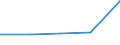 CN 29091900 /Exports /Unit = Prices (Euro/ton) /Partner: Czechoslovak /Reporter: European Union /29091900:Acyclic Ethers and Their Halogenated, Sulphonated, Nitrated or Nitrosated Derivatives (Excl. Diethyl Ether)