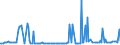 CN 29091900 /Exports /Unit = Prices (Euro/ton) /Partner: Romania /Reporter: European Union /29091900:Acyclic Ethers and Their Halogenated, Sulphonated, Nitrated or Nitrosated Derivatives (Excl. Diethyl Ether)