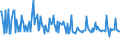 CN 29091900 /Exports /Unit = Prices (Euro/ton) /Partner: Russia /Reporter: European Union /29091900:Acyclic Ethers and Their Halogenated, Sulphonated, Nitrated or Nitrosated Derivatives (Excl. Diethyl Ether)