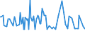 CN 29091900 /Exports /Unit = Prices (Euro/ton) /Partner: Croatia /Reporter: European Union /29091900:Acyclic Ethers and Their Halogenated, Sulphonated, Nitrated or Nitrosated Derivatives (Excl. Diethyl Ether)