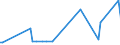 CN 29091900 /Exports /Unit = Prices (Euro/ton) /Partner: Algeria /Reporter: European Union /29091900:Acyclic Ethers and Their Halogenated, Sulphonated, Nitrated or Nitrosated Derivatives (Excl. Diethyl Ether)