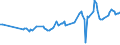 CN 29091900 /Exports /Unit = Prices (Euro/ton) /Partner: Libya /Reporter: European Union /29091900:Acyclic Ethers and Their Halogenated, Sulphonated, Nitrated or Nitrosated Derivatives (Excl. Diethyl Ether)