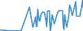 CN 29091900 /Exports /Unit = Prices (Euro/ton) /Partner: Egypt /Reporter: European Union /29091900:Acyclic Ethers and Their Halogenated, Sulphonated, Nitrated or Nitrosated Derivatives (Excl. Diethyl Ether)