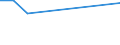 CN 29091900 /Exports /Unit = Prices (Euro/ton) /Partner: Gabon /Reporter: European Union /29091900:Acyclic Ethers and Their Halogenated, Sulphonated, Nitrated or Nitrosated Derivatives (Excl. Diethyl Ether)