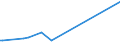 CN 29091900 /Exports /Unit = Prices (Euro/ton) /Partner: Angola /Reporter: European Union /29091900:Acyclic Ethers and Their Halogenated, Sulphonated, Nitrated or Nitrosated Derivatives (Excl. Diethyl Ether)