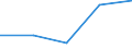 CN 29091900 /Exports /Unit = Prices (Euro/ton) /Partner: Reunion /Reporter: European Union /29091900:Acyclic Ethers and Their Halogenated, Sulphonated, Nitrated or Nitrosated Derivatives (Excl. Diethyl Ether)