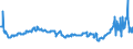 CN 29091910 /Exports /Unit = Prices (Euro/ton) /Partner: France /Reporter: Eur27_2020 /29091910:Tert-butyl Ethyl Ether (Ethyl-tertio-butyl-ether, Etbe)