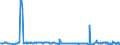 CN 29091910 /Exports /Unit = Prices (Euro/ton) /Partner: Netherlands /Reporter: Eur27_2020 /29091910:Tert-butyl Ethyl Ether (Ethyl-tertio-butyl-ether, Etbe)