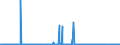 CN 29091910 /Exports /Unit = Prices (Euro/ton) /Partner: Germany /Reporter: Eur27_2020 /29091910:Tert-butyl Ethyl Ether (Ethyl-tertio-butyl-ether, Etbe)