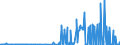 CN 29091910 /Exports /Unit = Prices (Euro/ton) /Partner: United Kingdom /Reporter: Eur27_2020 /29091910:Tert-butyl Ethyl Ether (Ethyl-tertio-butyl-ether, Etbe)