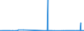 CN 29091910 /Exports /Unit = Prices (Euro/ton) /Partner: Denmark /Reporter: Eur27_2020 /29091910:Tert-butyl Ethyl Ether (Ethyl-tertio-butyl-ether, Etbe)