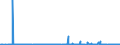 KN 29091910 /Exporte /Einheit = Preise (Euro/Tonne) /Partnerland: Spanien /Meldeland: Eur27_2020 /29091910:Tert-butyl-ethylether (Ethyl-tert-butylether, Etbe)